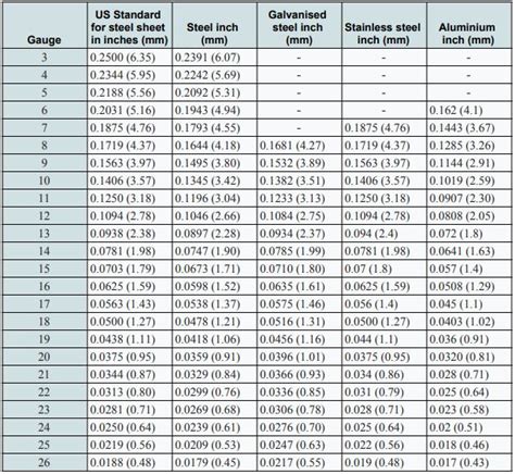 measuring gauge thickness of metal pans|standard sheet metal gauge sizes.